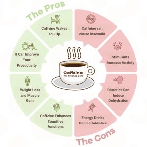 caffeine pros and cons